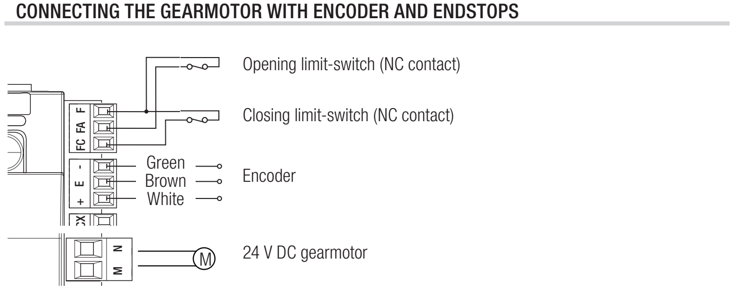 Motor, enkodér a mechanické koncové spínače ZN6