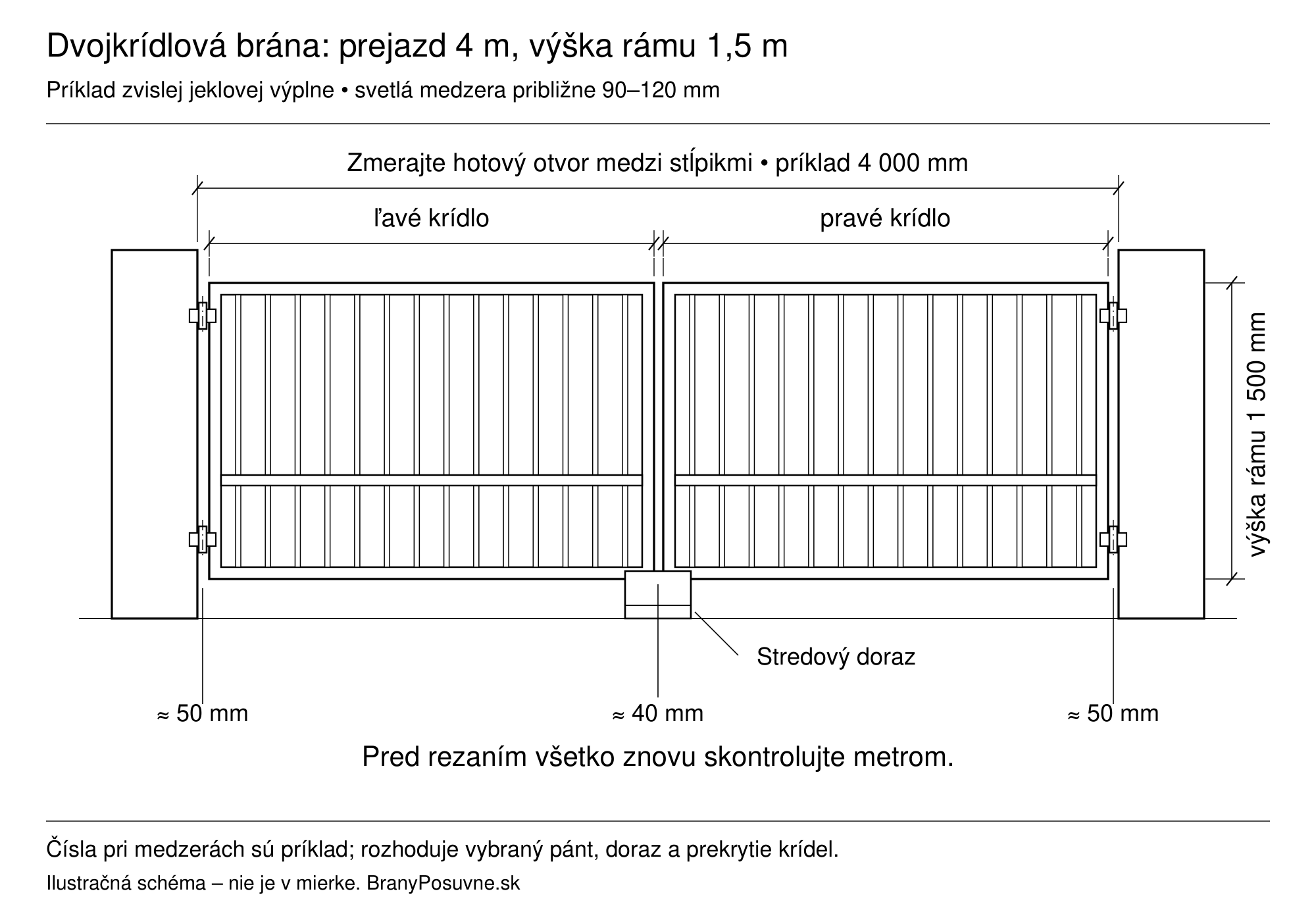 Dvojkrídlová brána s prejazdom 4 000 mm, rámami vysokými 1 500 mm, jednou vodorovnou priečkou približne 500 mm od spodnej hrany a názornou zvislou jeklovou výplňou.