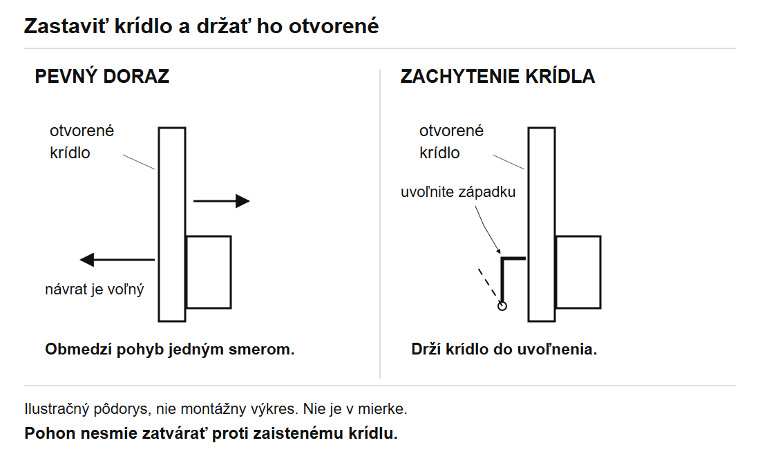 Porovnanie pevného dorazu a zachytenia otvoreného krídla v pôdoryse.