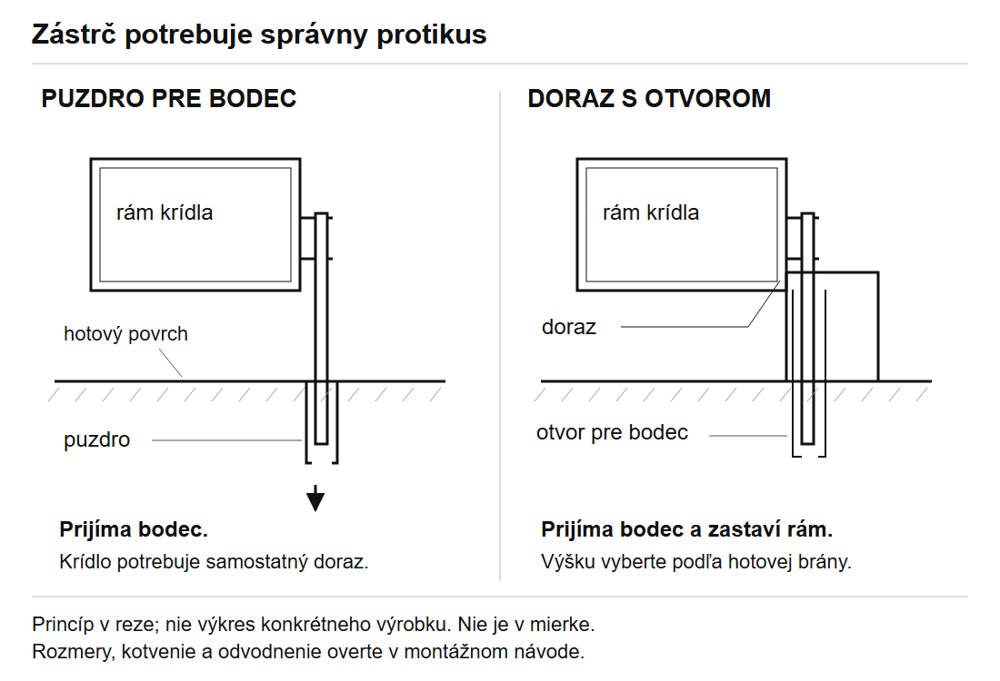 Ilustračný rez zástrčou so zapusteným puzdrom a zástrčou pri doraze s otvorom.
