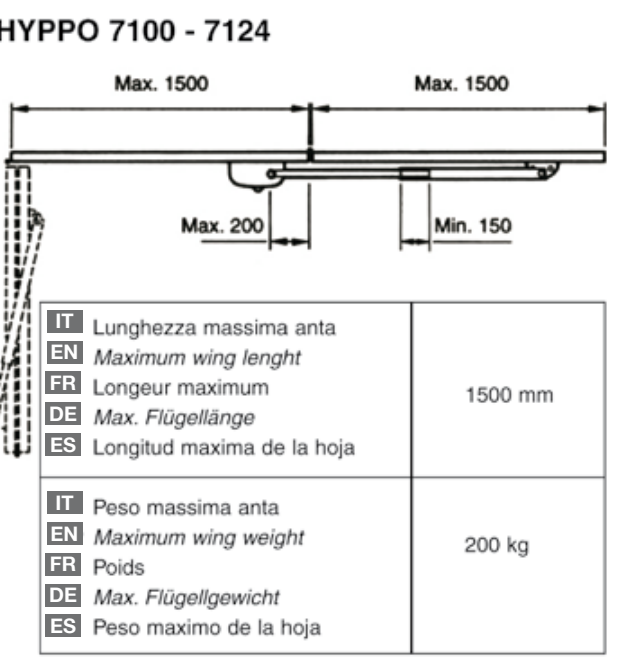 HY7100 a HY7124 – dve časti po najviac 1 500 mm a miestne montážne kóty HY7100 a HY7124 – dve časti po najviac 1 500 mm a miestne montážne kóty