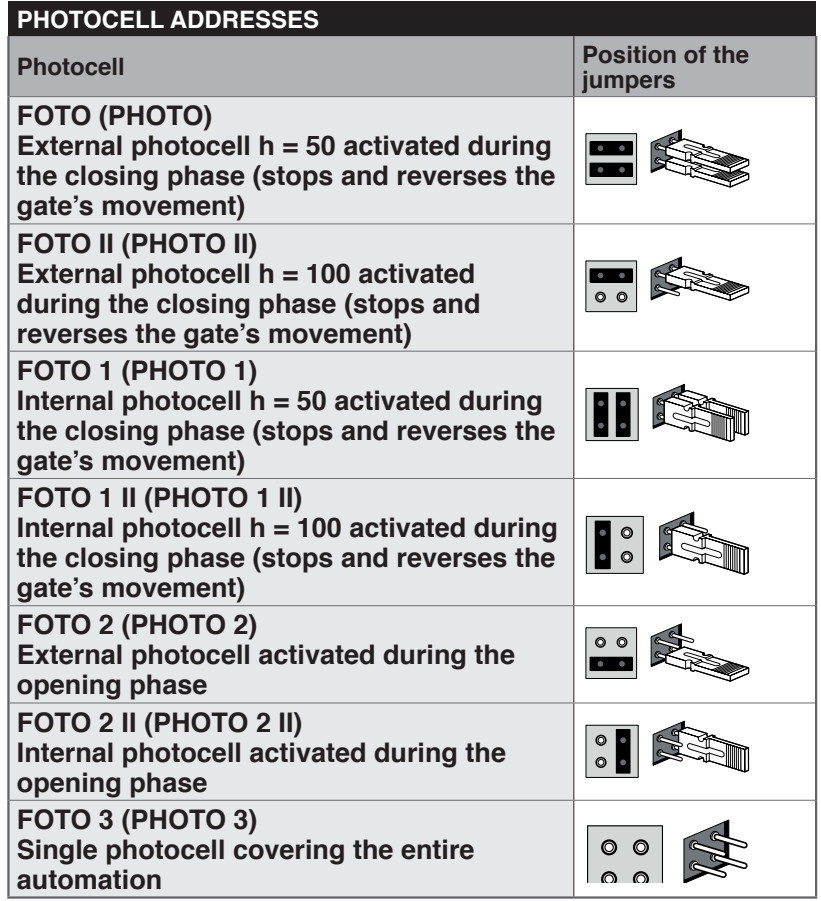 NICE SLIGHT SLH400 – adresovanie BlueBUS fotobuniek
