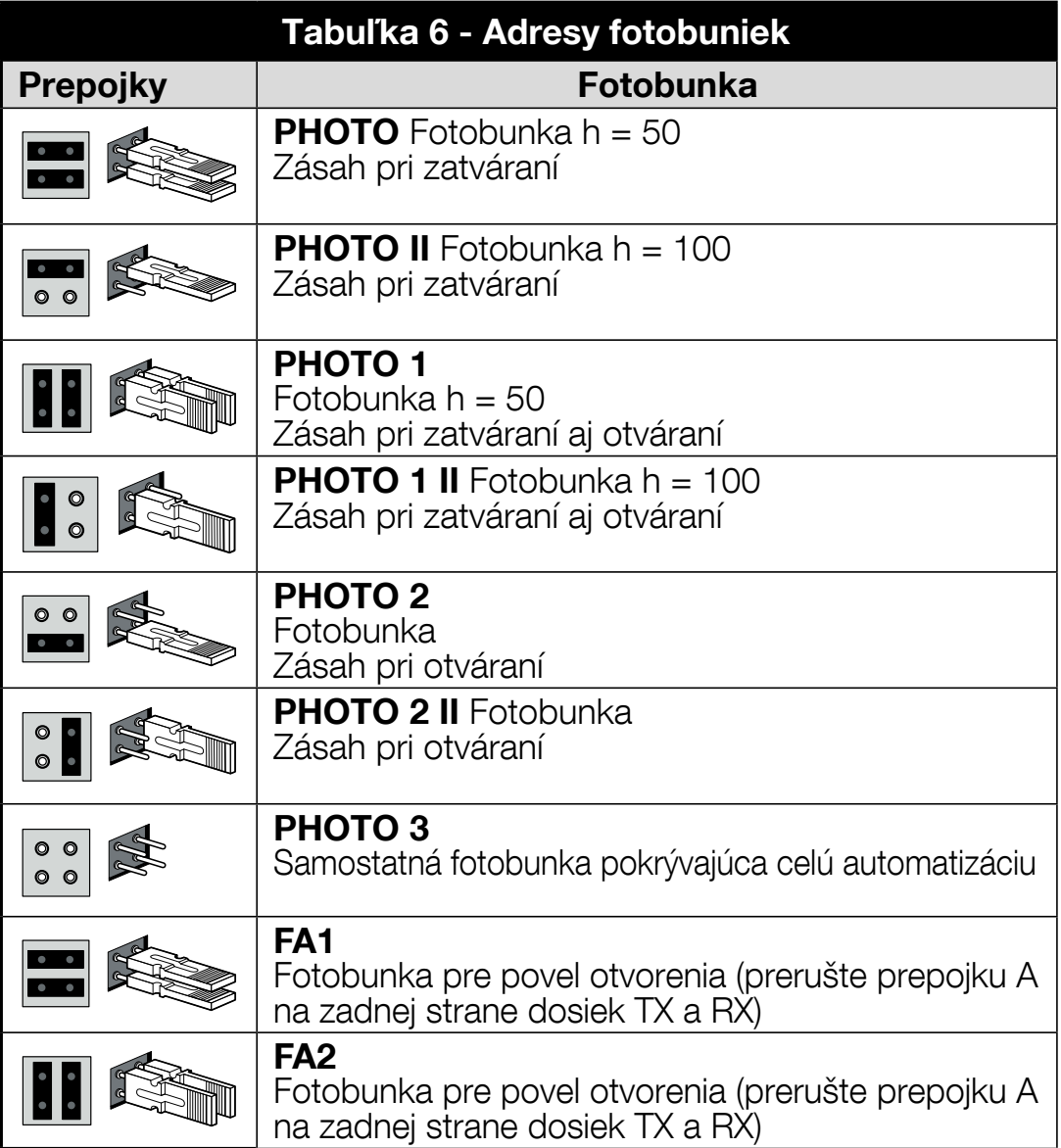 TEN – prepojky a funkcie fotobunkových adries TEN – prepojky a funkcie fotobunkových adries