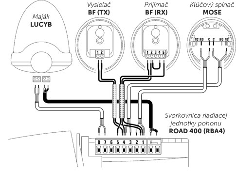 Zapojenie výstražnej lampy NICE LUCYB do pohonu NICE Road RD400 (riadiaca jednotka RBA4)