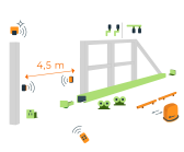 Sada pre výrobu samonosnej posuvnej brány do 4,5m, ZN C-profil a pohon
